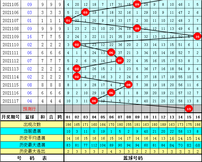 预测探索