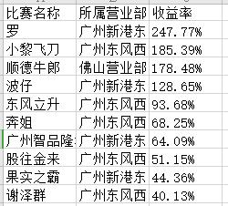 香港特马探索