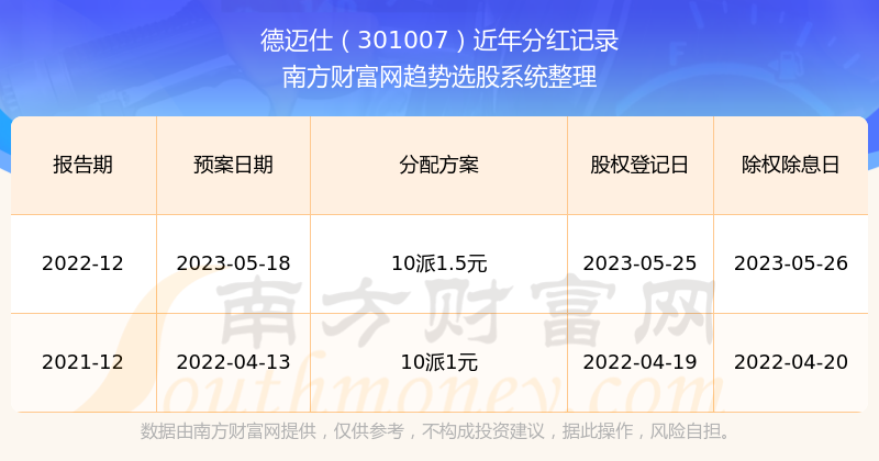 香港历史开奖记录查询结果图分析