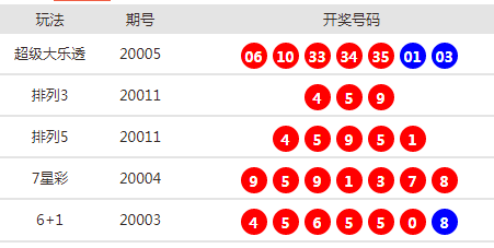 开奖资料详解/开奖结果