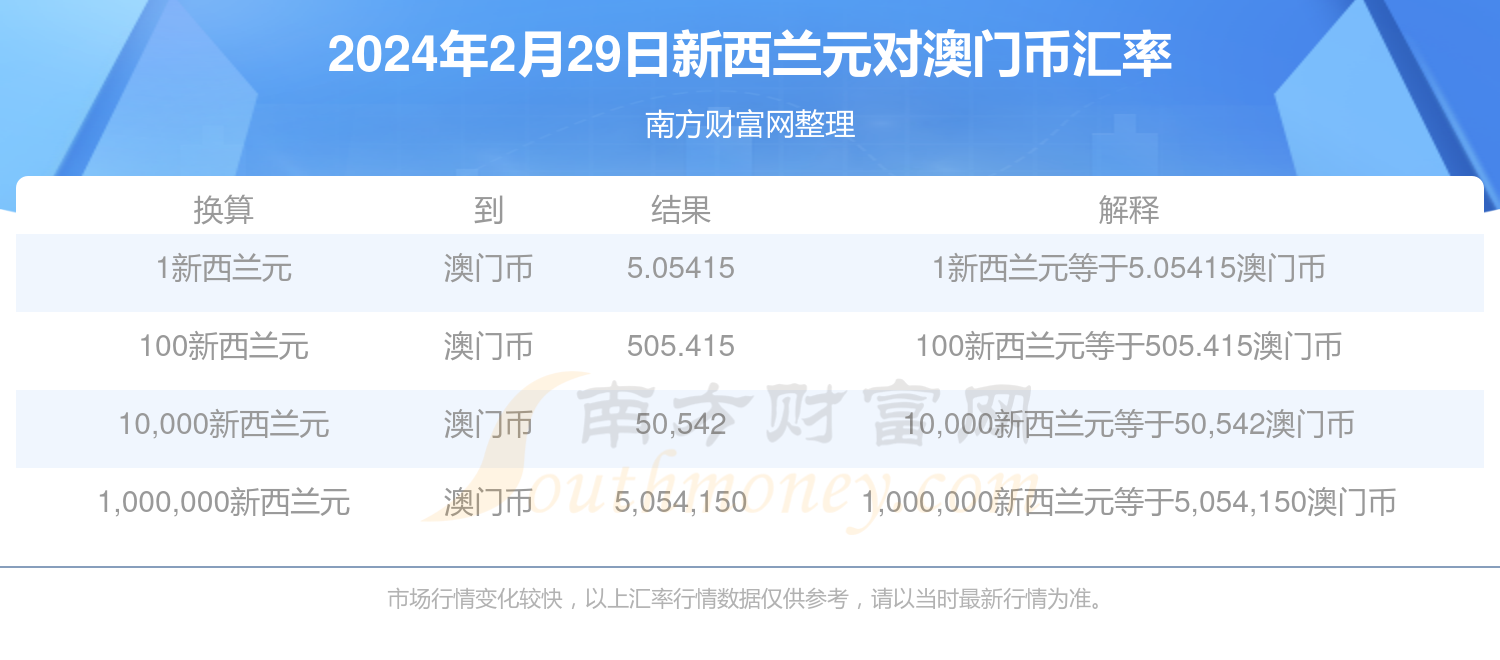 澳门新开奖结果及2024年开奖记录查询官网全面解析新澳门开奖结果2024开奖记录查询官网下载 十码必中