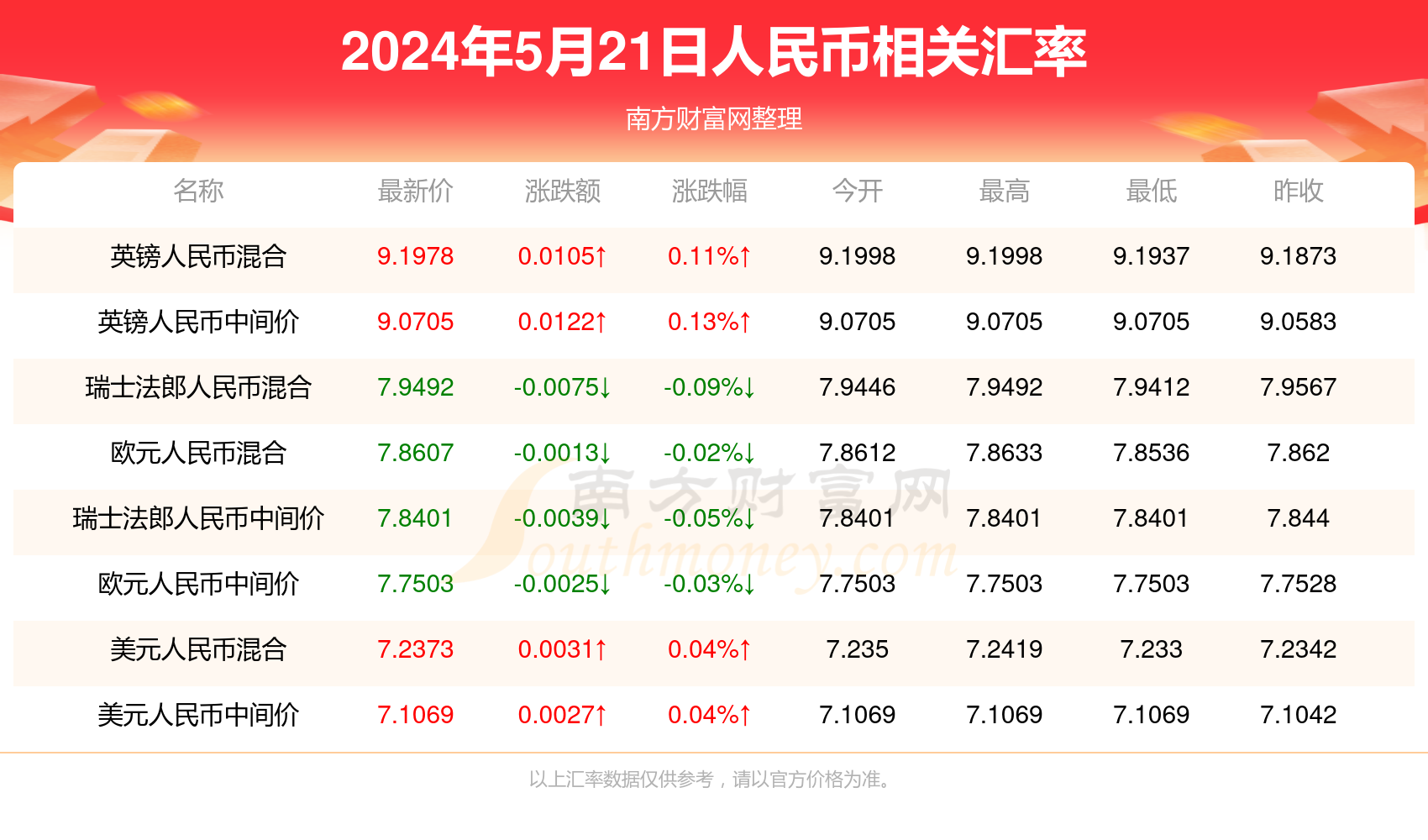 策略澳门天天彩查询最新方法