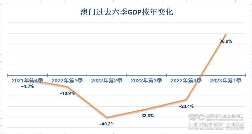 揭秘2024新澳门开奖结果—数据与趋势的解析2024新澳门开奖结果记录查询