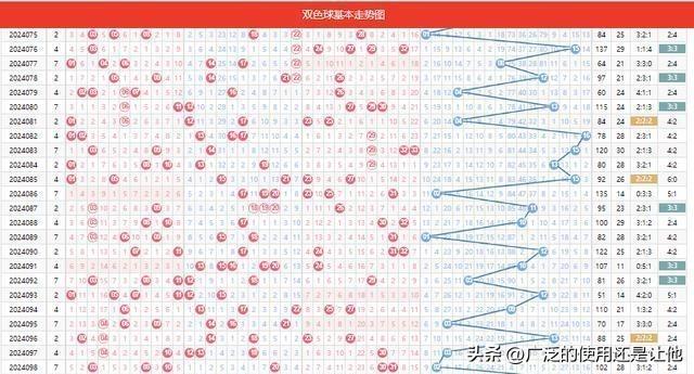 2024香港开奖结果查询