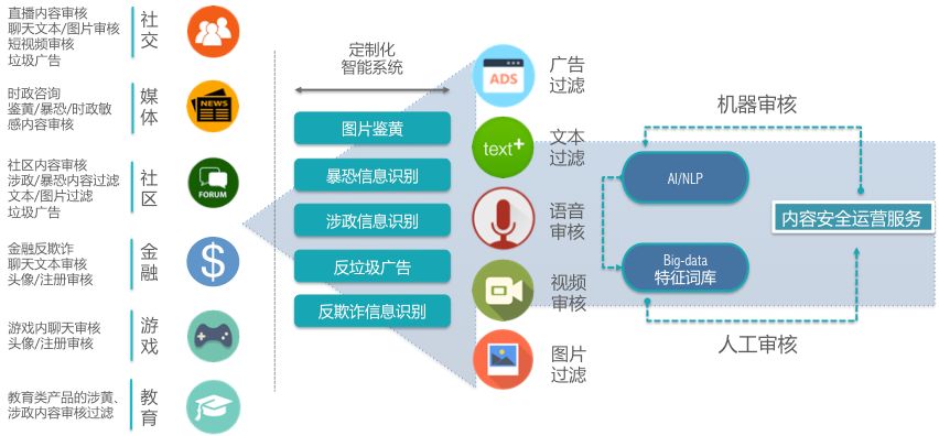 游戏与社交结合