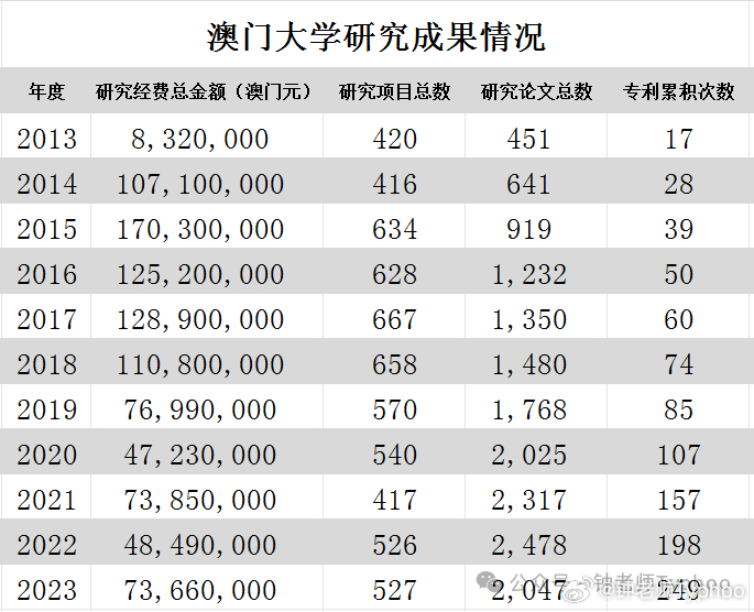 2024为核心关键词