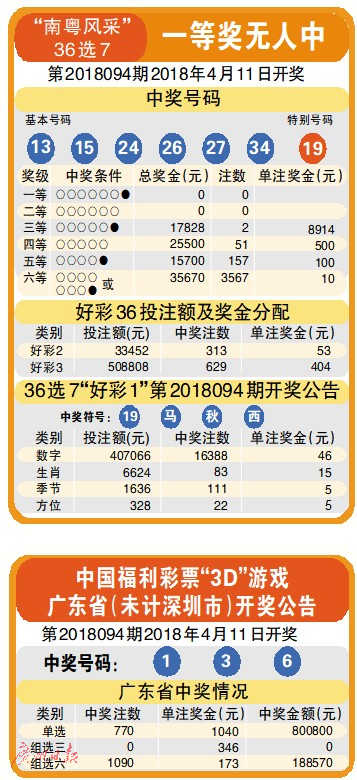 澳门今晚彩票开奖预测与解析，探寻幸运数字的秘密4949澳门今晚上开奖