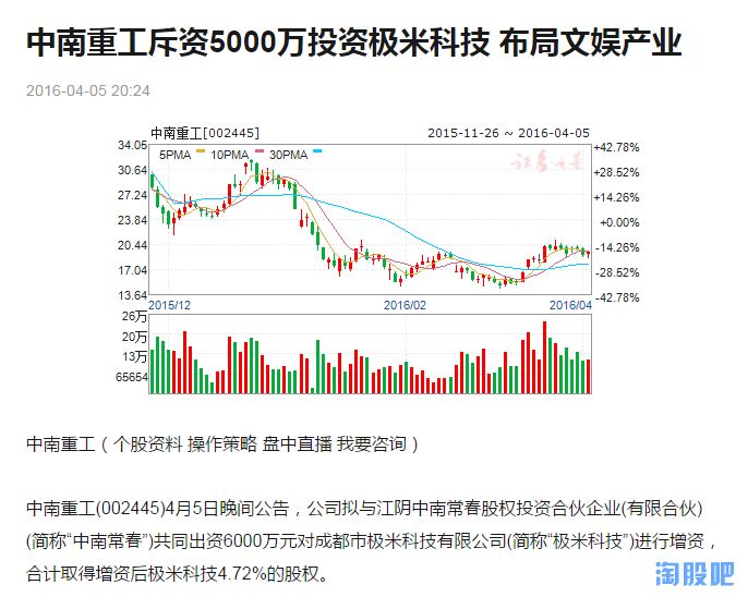 速度与机遇的交汇点