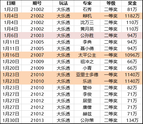 今晚必中一码一肖澳门，揭秘彩票背后的秘密与策略今晚必中一码一肖澳门日做两手准备是什么生肖