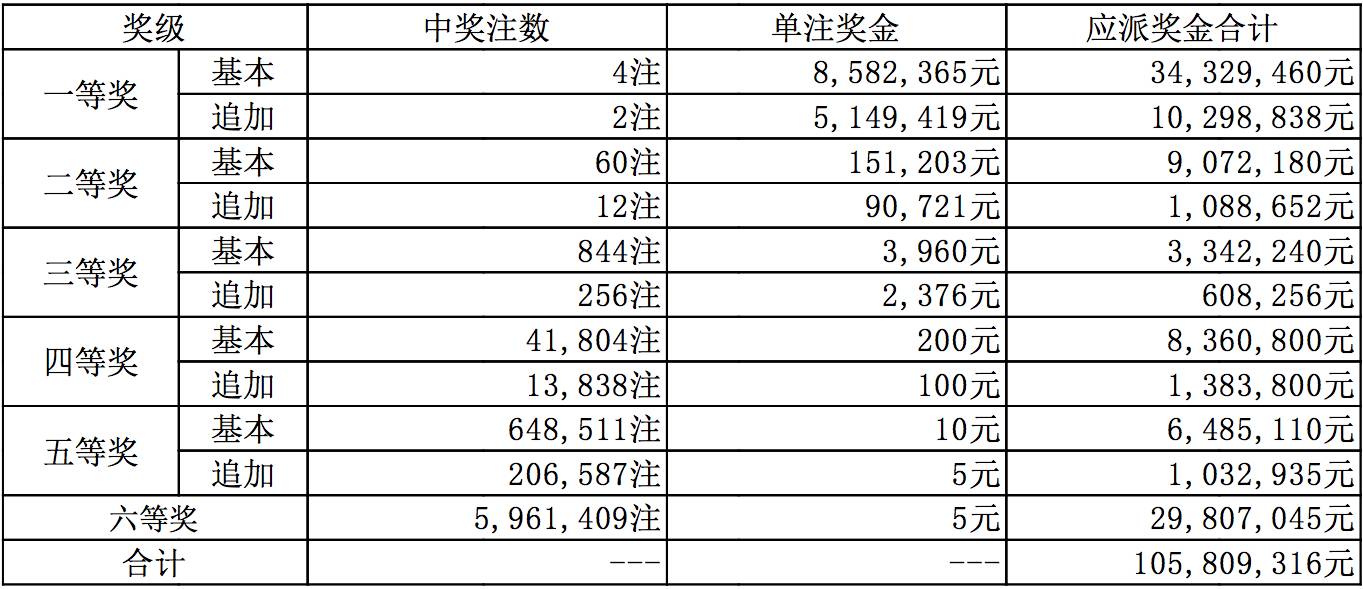 新澳六开彩开奖结果记录，探索与解析新澳六开彩开奖结果记录近查询