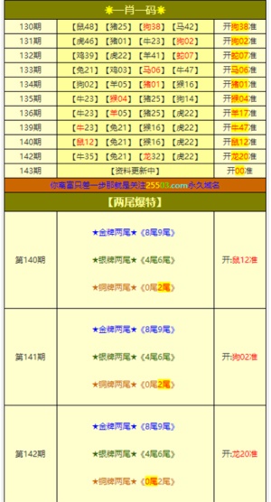 澳门六下彩资料网站开奖记录—深度解析与前瞻澳门六下彩资料网站开奖记录港澳菜
