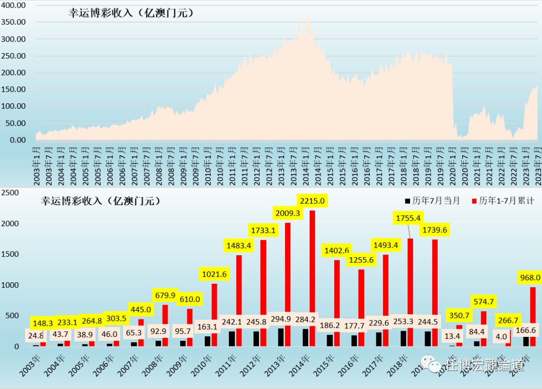 澳门历史开奖数据查询，回顾与探索（2023版）2023澳门历史开奖查询结果