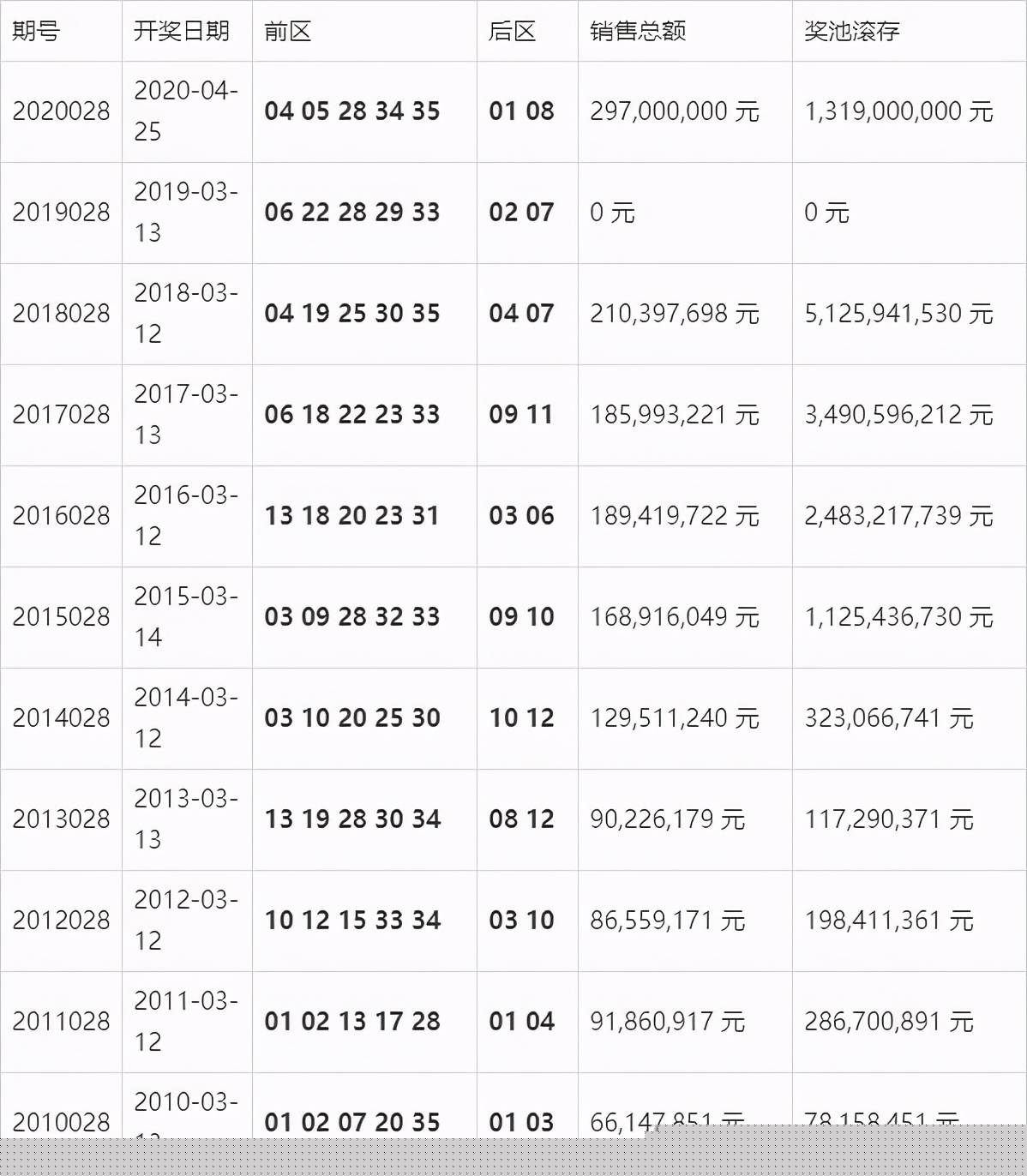 揭秘2021年今晚澳彩开奖结果，彩票背后的故事与启示2021 年今晚澳彩开奖结果查询