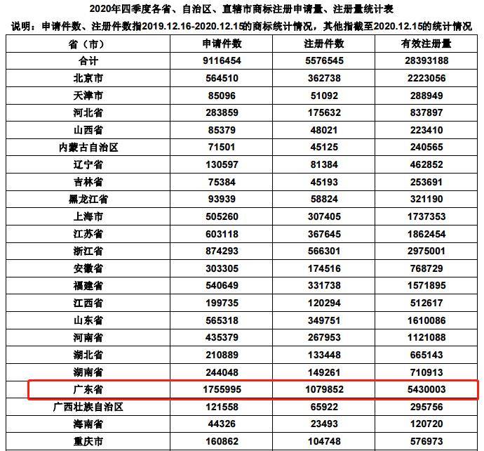 6合开奖记录