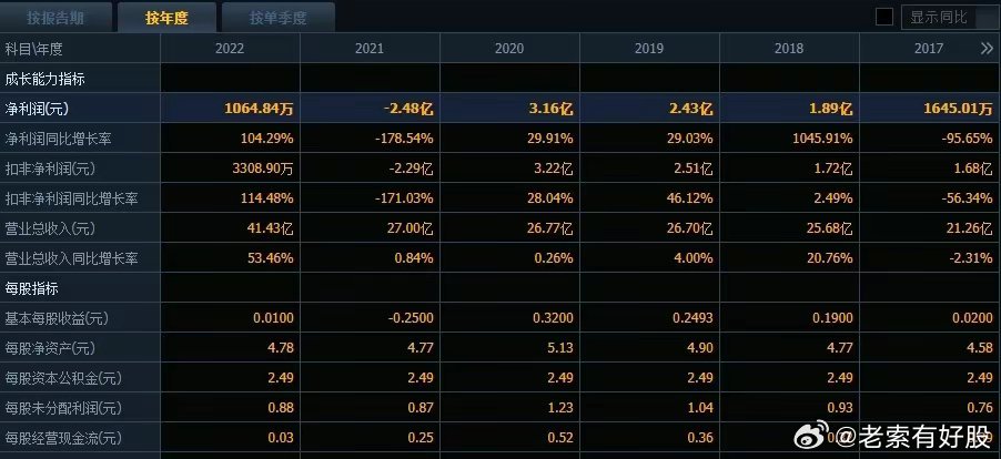 新奥六开彩资料探索，2023年的趋势与前景展望新奥六开彩资料2023在哪里买