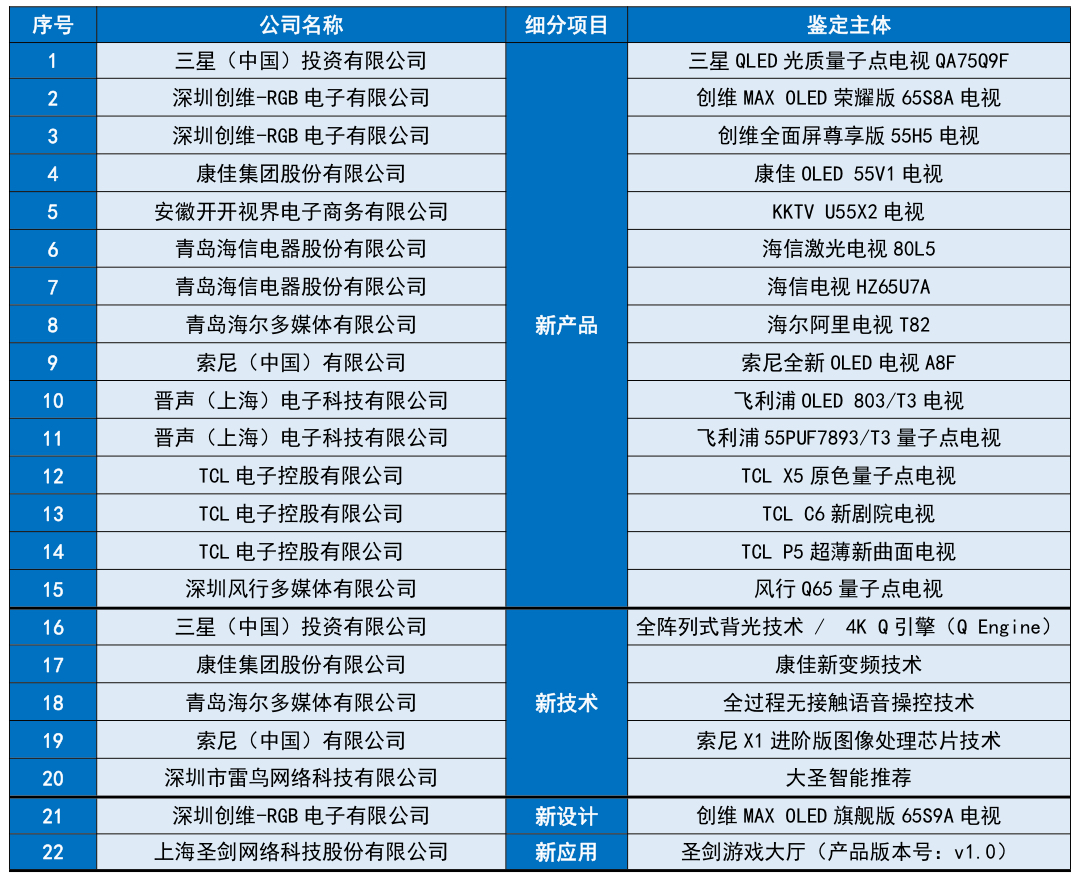 澳门新彩历史开奖记录走势图