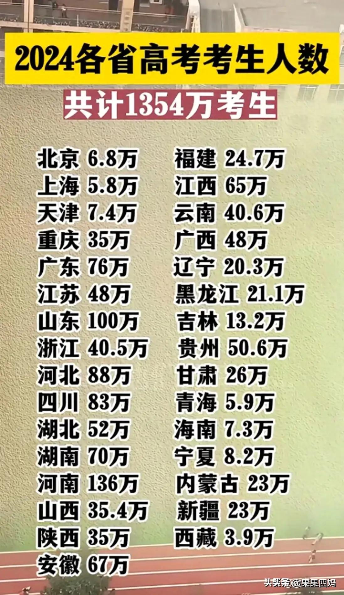 关于2024年全国高考人数公布的深度解析2024全国高考人数公布时间表