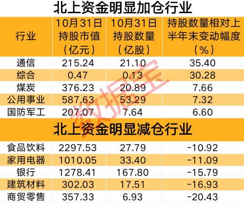 幸运与数字邂逅
