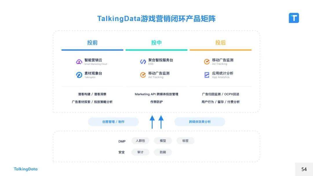 移动网络访问比思论坛