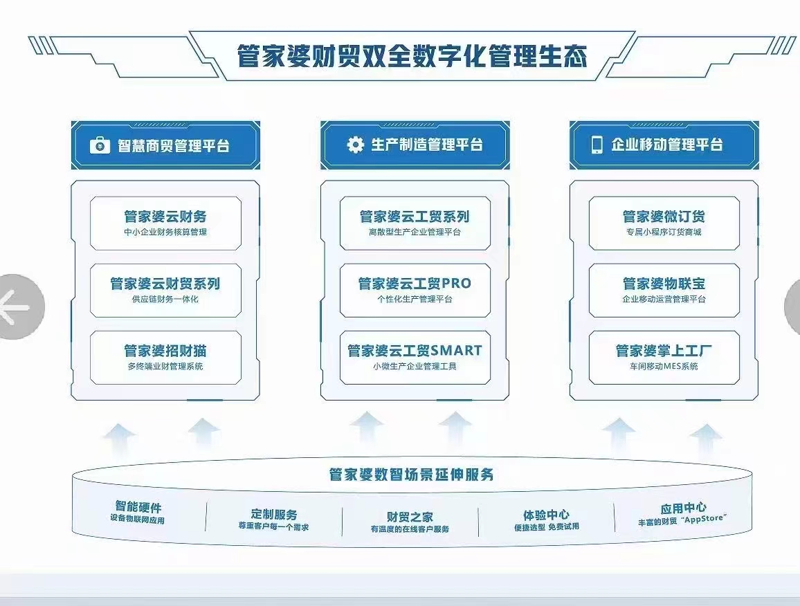 探索管家婆三期开一期的新篇章，2023年的机遇与挑战管家婆三期开一期202377