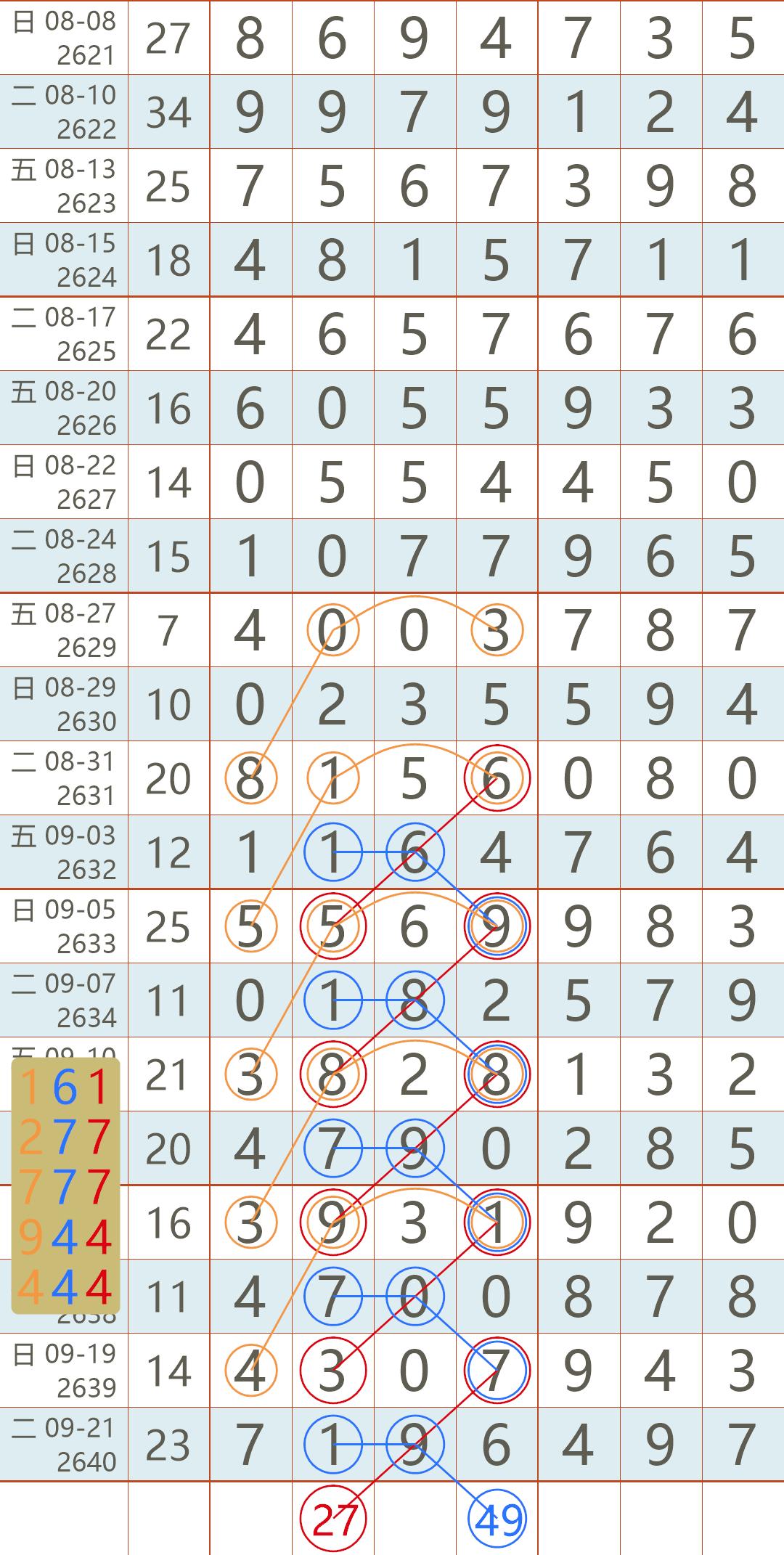 香港彩票市场