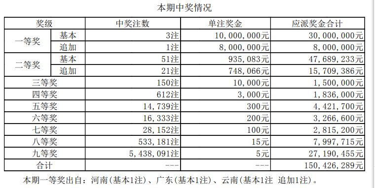 澳门新开奖结果开奖记录，探索与解析新澳门开奖结果开奖记录2024