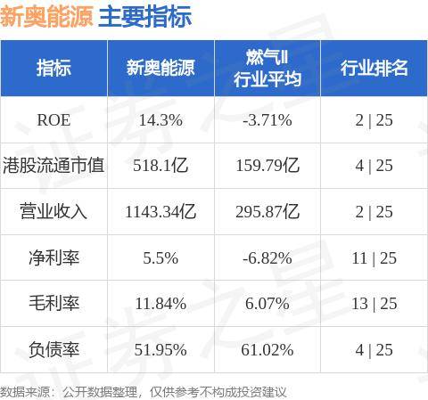 新奥天天正版资料大全