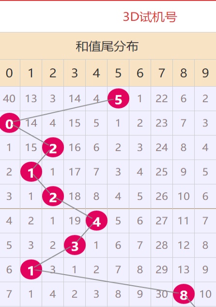 2025年4月 第5页