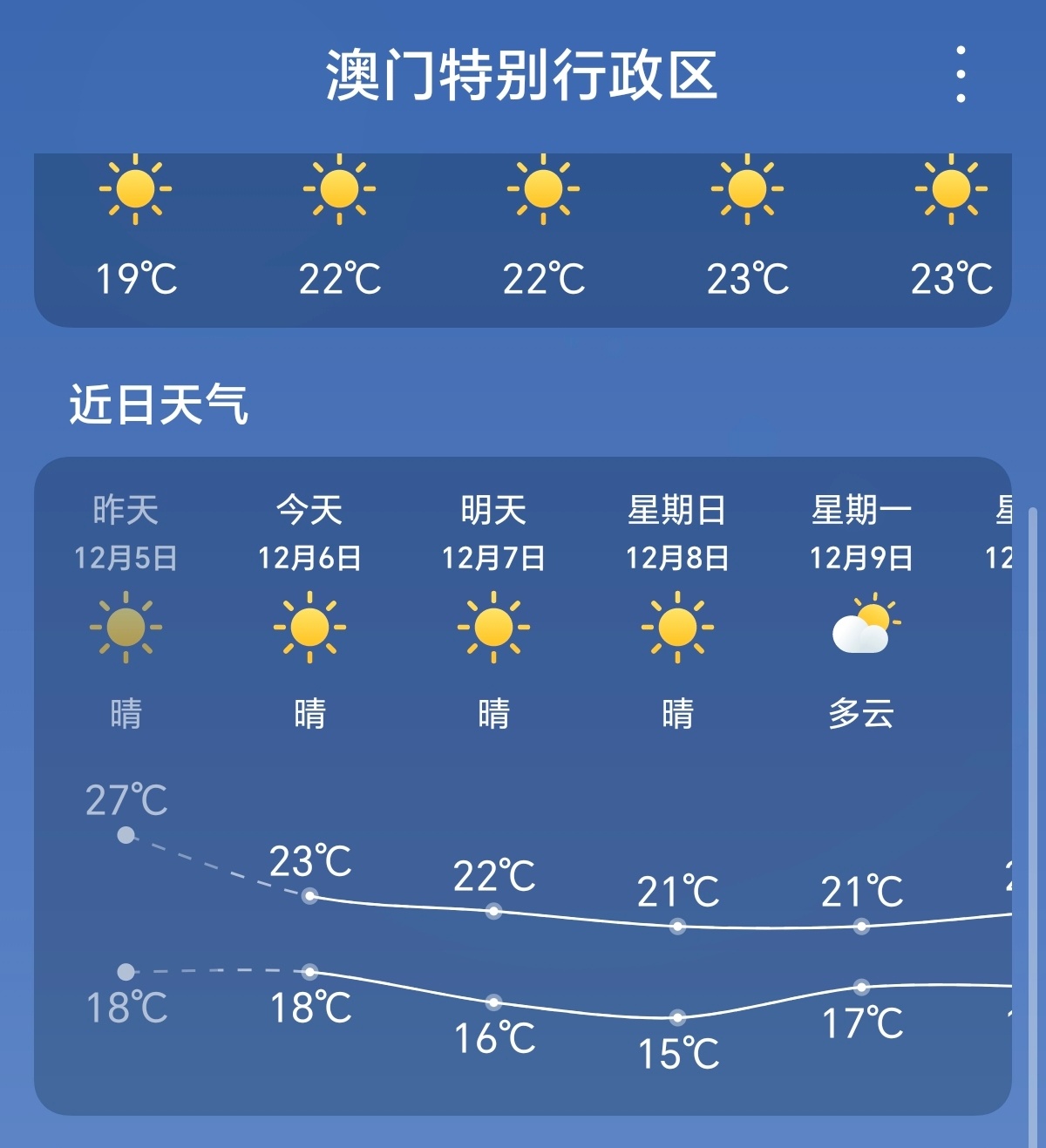澳门天气解析，六月炎热与冬季温暖的气候概况及视频介绍澳门6月份天气热吗冬天热吗多少度了呢视频讲解