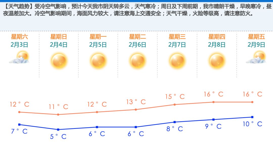 澳门天气解析，六月炎热与冬季气候特点（最新消息新闻解读）澳门6月份天气热吗冬天热吗最新消息新闻了解视频
