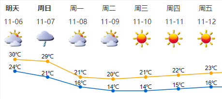 澳门天气