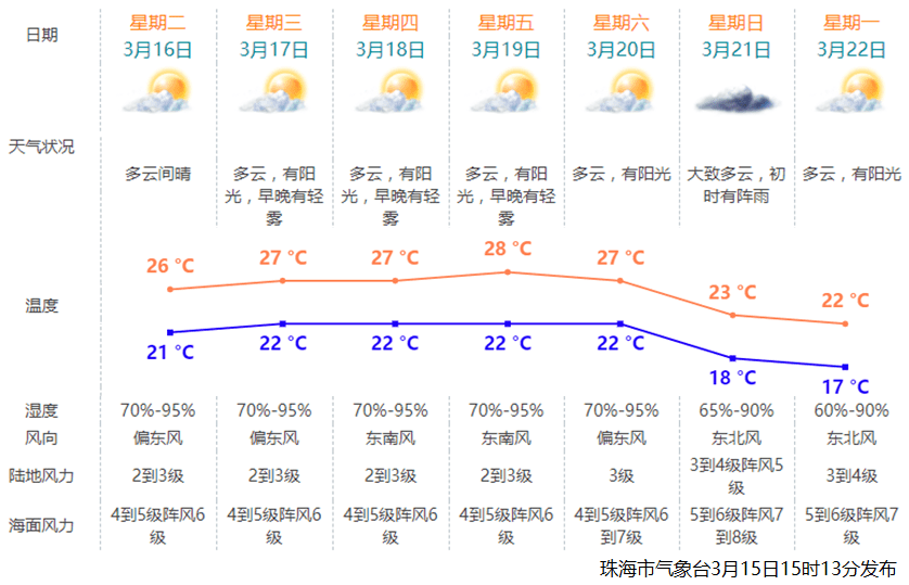澳门天气解析，六月炎热与冬季温度变化探究澳门六月份热吗
