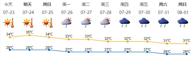 澳门六月天气状况，炎热天气的最新消息新闻报道视频解析澳门六月份气温多少度