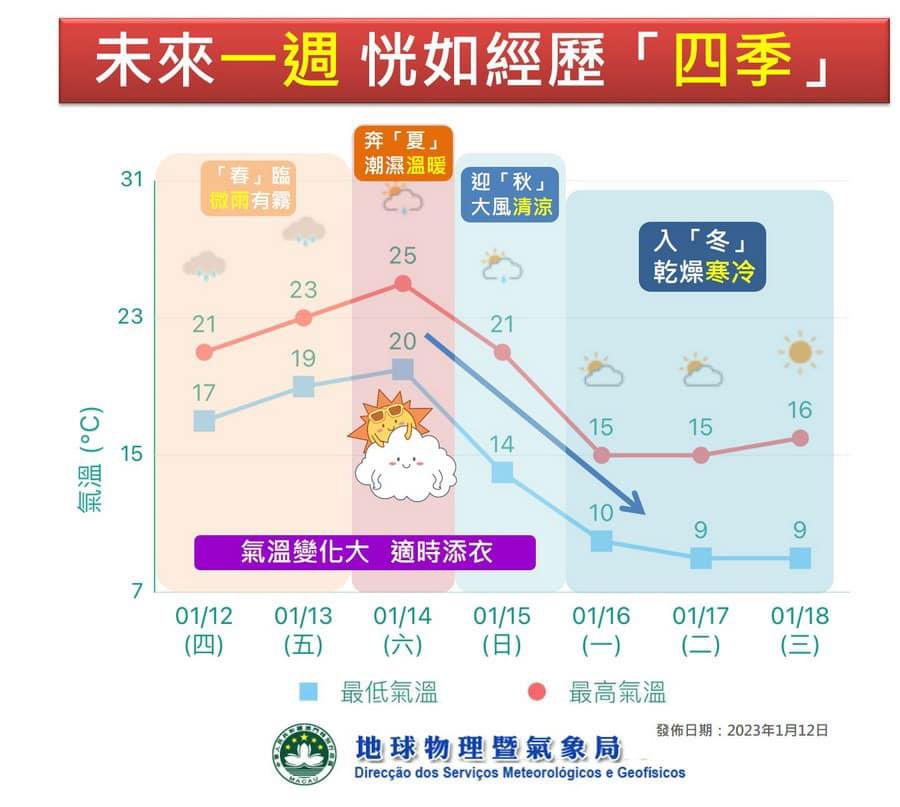 澳门六月天气热吗？为什么变化大了呢？深度解析与视频解读澳门6月份天气热吗为什么变化大了呢视频讲解