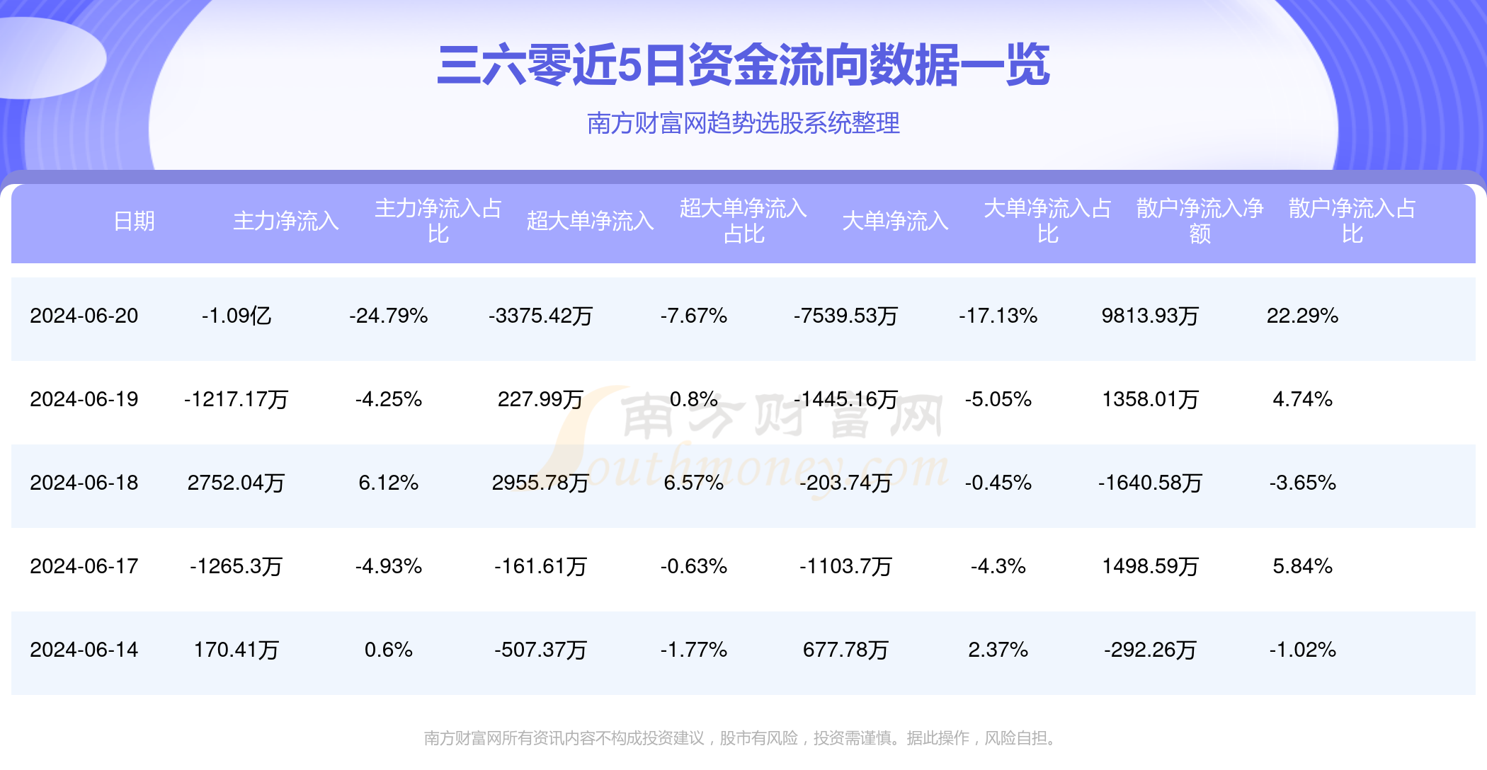 澳门六月天气情况查询指南澳门6月份天气情况如何查询的信息呢啊英文