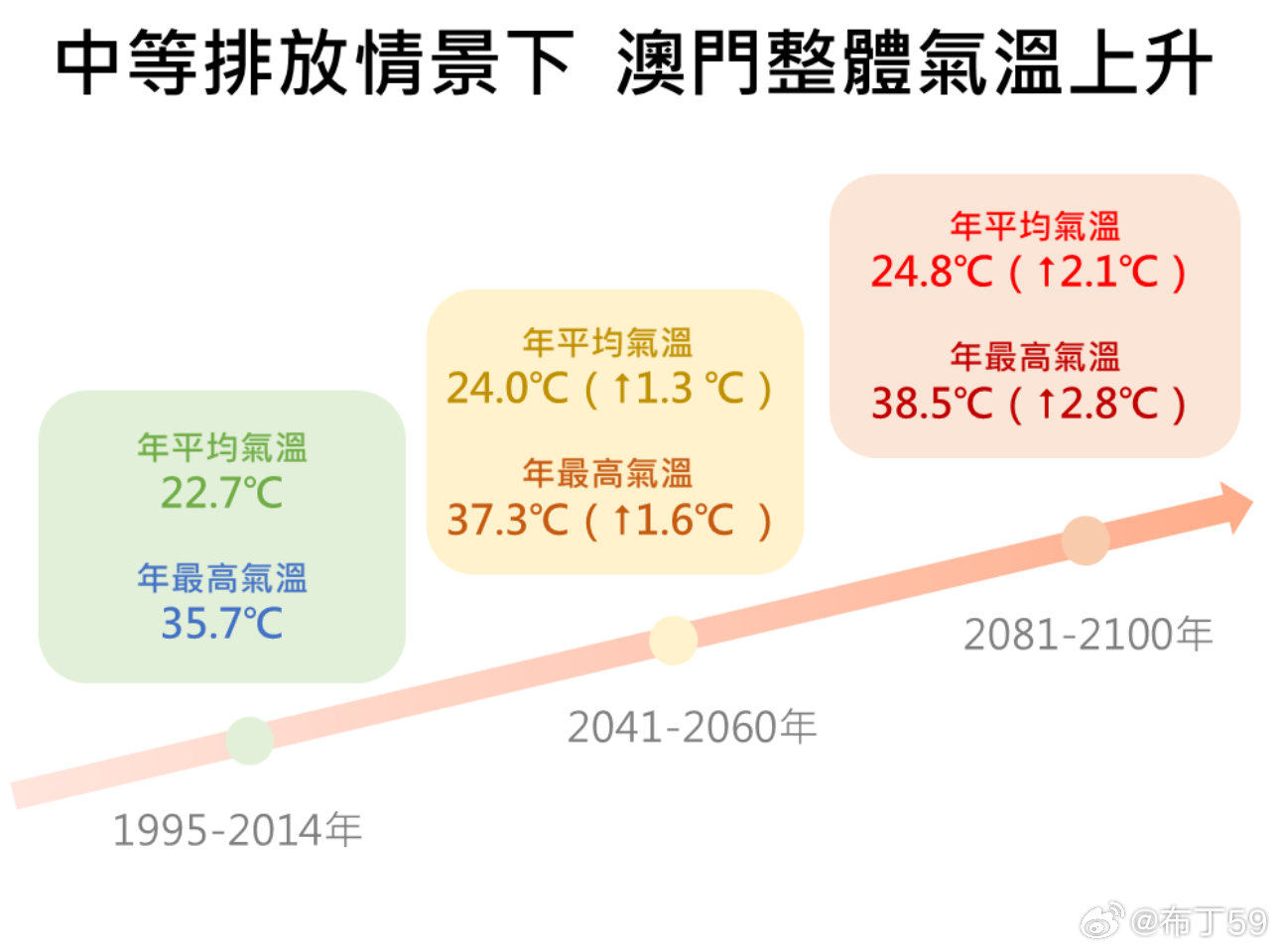 澳门六月天气情况及疫情等级信息一键查询攻略澳门6月份天气情况如何查询到疫情等级信息呢