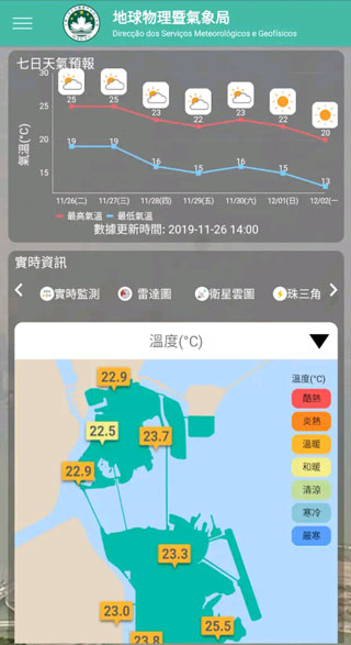 澳门六月天气情况及疫情风险等级查询攻略澳门6月份天气情况如何查询到疫情风险等级呢