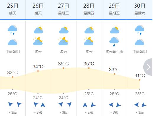 澳门六月天气情况及天气预报查询指南澳门6月份天气情况如何查询到天气预报表格