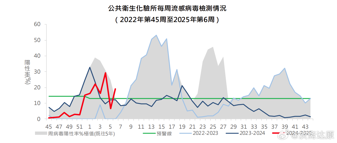 澳门最新天气与疫情报告查询—聚焦六月的关注焦点澳门6月份天气情况如何查询到最新疫情报告