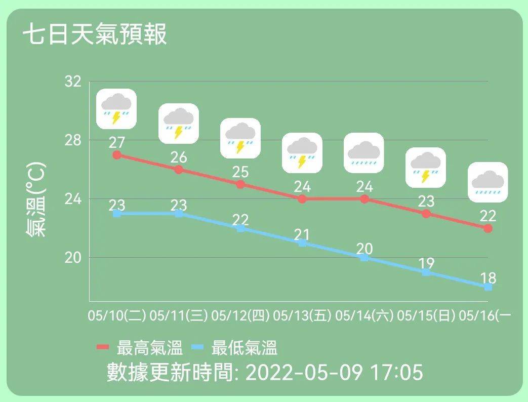 澳门六月天气最新数据报告查询详解澳门6月份天气情况如何查询到最新数据报告