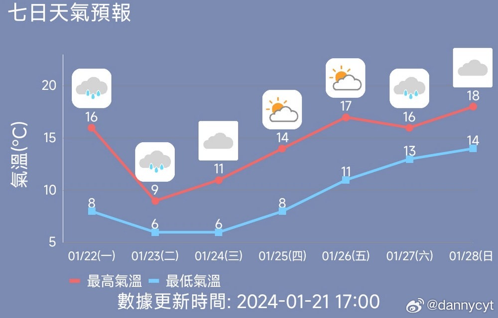澳门最新六月份天气情况查询指南澳门6月份天气情况如何查询到信息呢最新消息