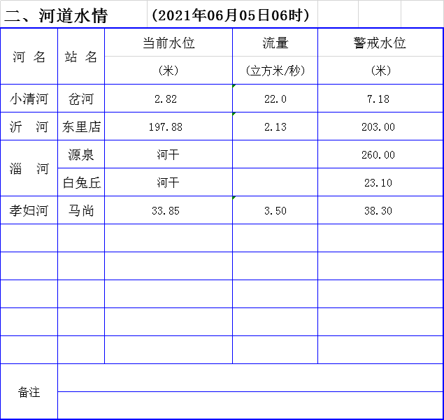 澳门六月天气情况及最新疫情查询信息澳门6月份天气情况如何查询到信息最新疫情
