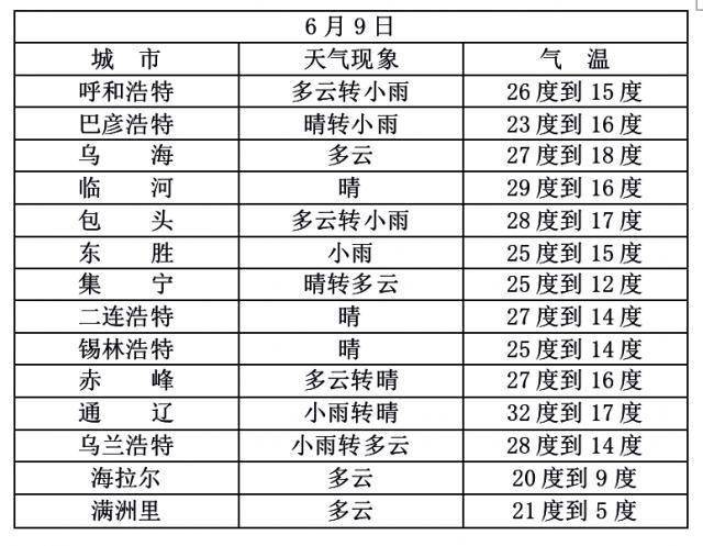 澳门最新天气查询，了解六月份的天气情况澳门6月中旬天气
