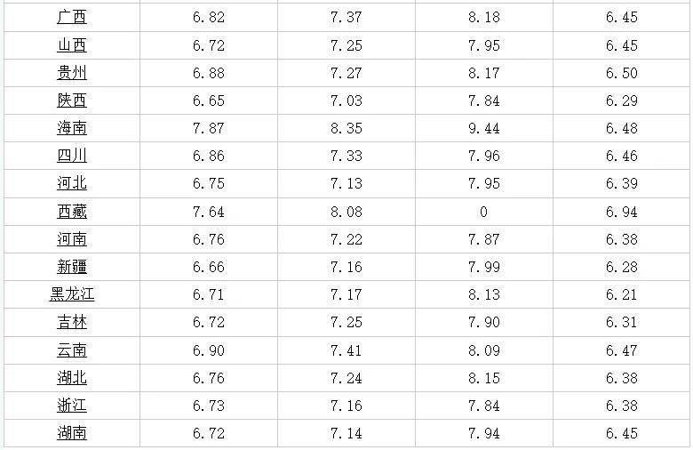 澳门6月份天气情况如何查询最新消息及其英文信息澳门6月中旬天气