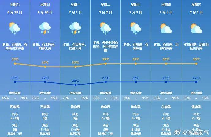 澳门六月份天气情况查询及最新消息表图片大全澳门6月中旬天气