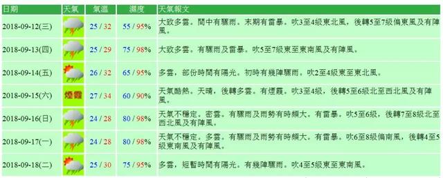 澳门六月天气情况概览与表格图片大全集下载澳门6月份天气情况表格图片大全集下载