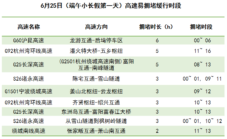 澳门6月份天气情况表格图片一览表最新版下载攻略及详细解读澳门6月份天气情况表格图片一览表最新版下载