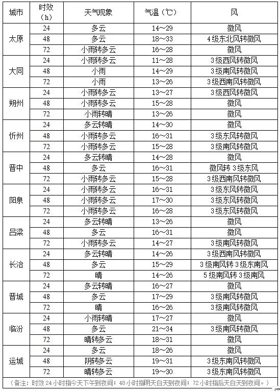 澳门六月份天气情况详解，最新表格图片大全澳门6月份天气情况表格图片最新版大全下载