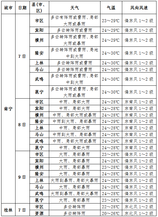 澳门6月份天气情况表格查询结果最新版及其影响澳门6月份天气情况表格查询结果最新版下载