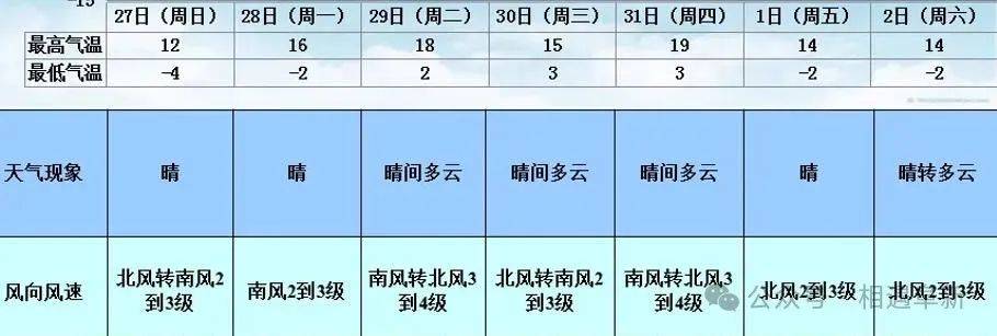 澳门最新天气情况报告，六月天气表格查询与下载指南澳门6月份天气情况表格查询最新版下载